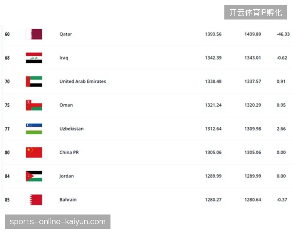 2027年前后FIFA赞助权益转让规则将彻底替代当前粗放的转售获利模式